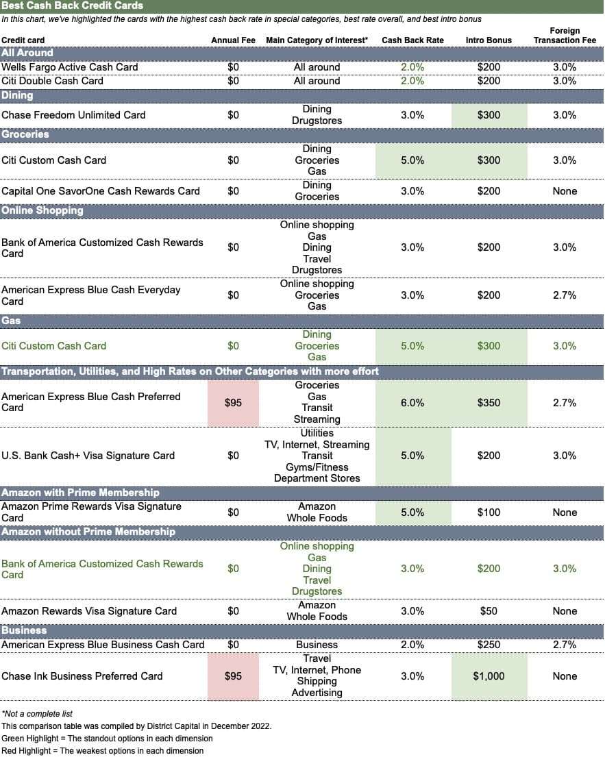 travel reward credit cards comparison 2025